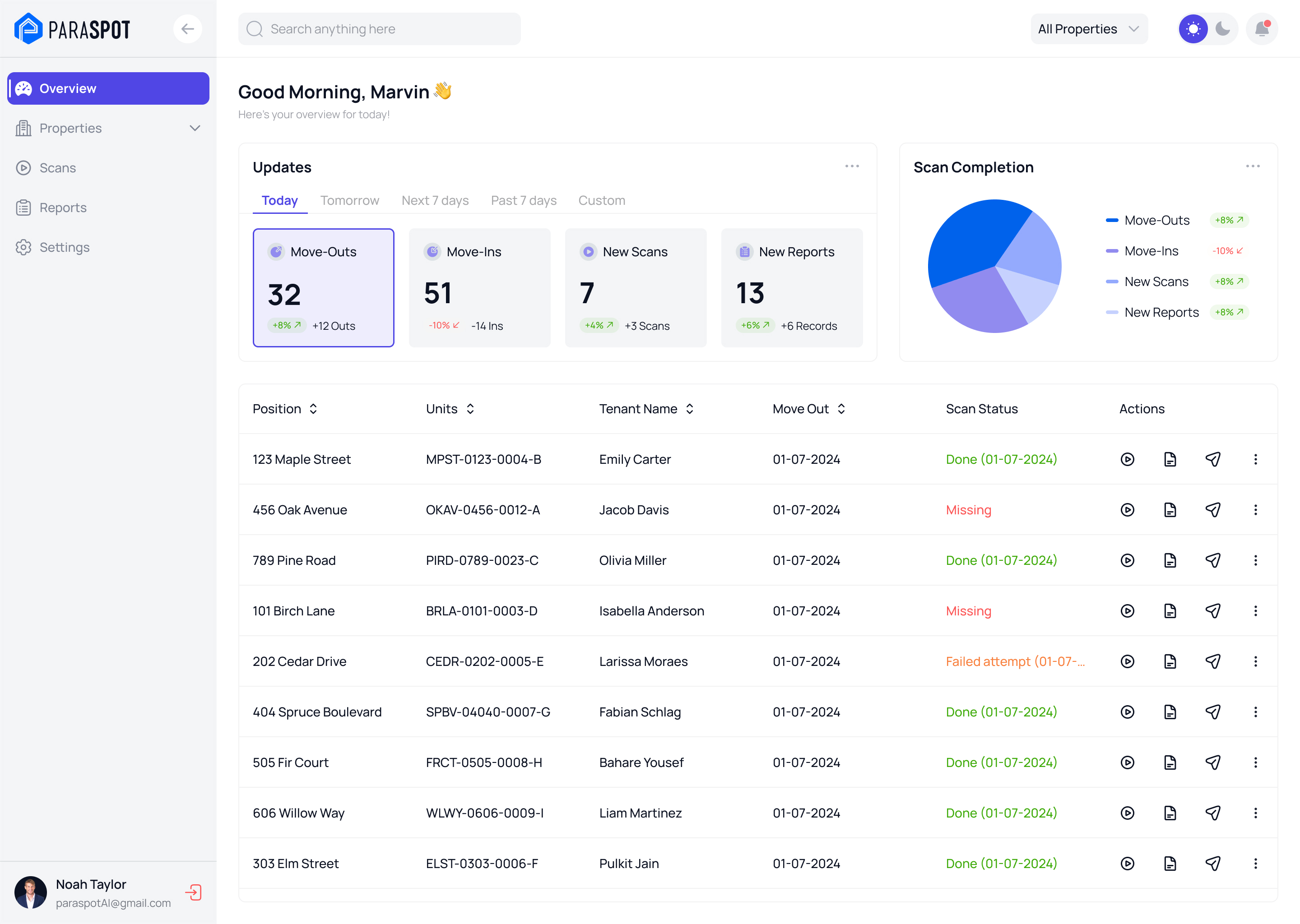 Dashboard for portfolio management from a single place on Paraspot AI platform
